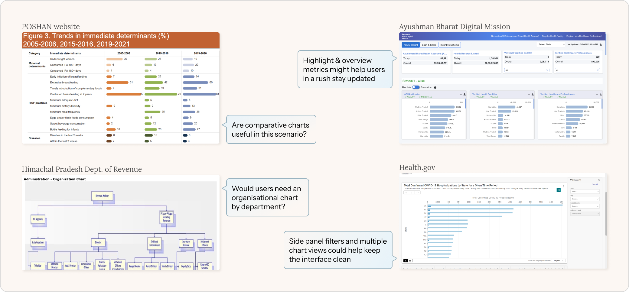 Reference dashboard patterns mapped during the research phase