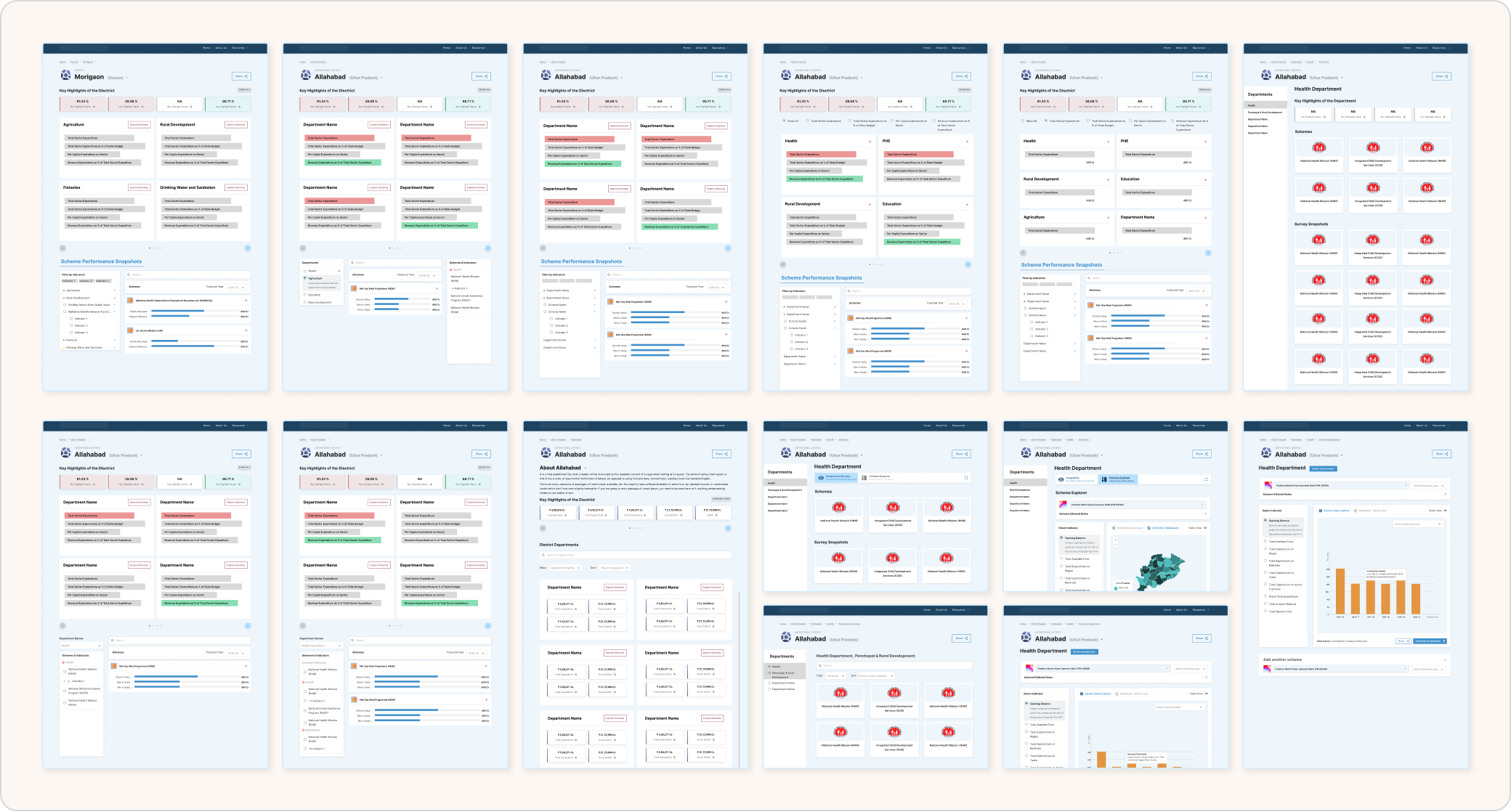 Wireframing exercise for the district data dashboard