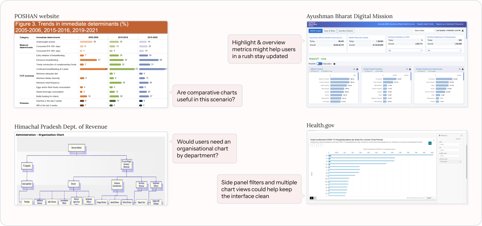 Reference dashboard patterns